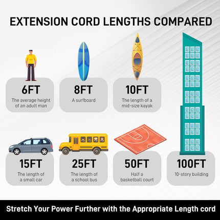 12FT 12 Gauge Heavy Duty Outdoor Extension Cord Waterproof with 3 Outlets Splitter & Lighted End, SJTW 15A 1875W 3 Prong Weatherproof Electric Cable Multi-Plug 3 Way Power Cord, ETL Listed for Outside